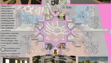 رساله معماری موزه مد و لباس همراه نقشه‌